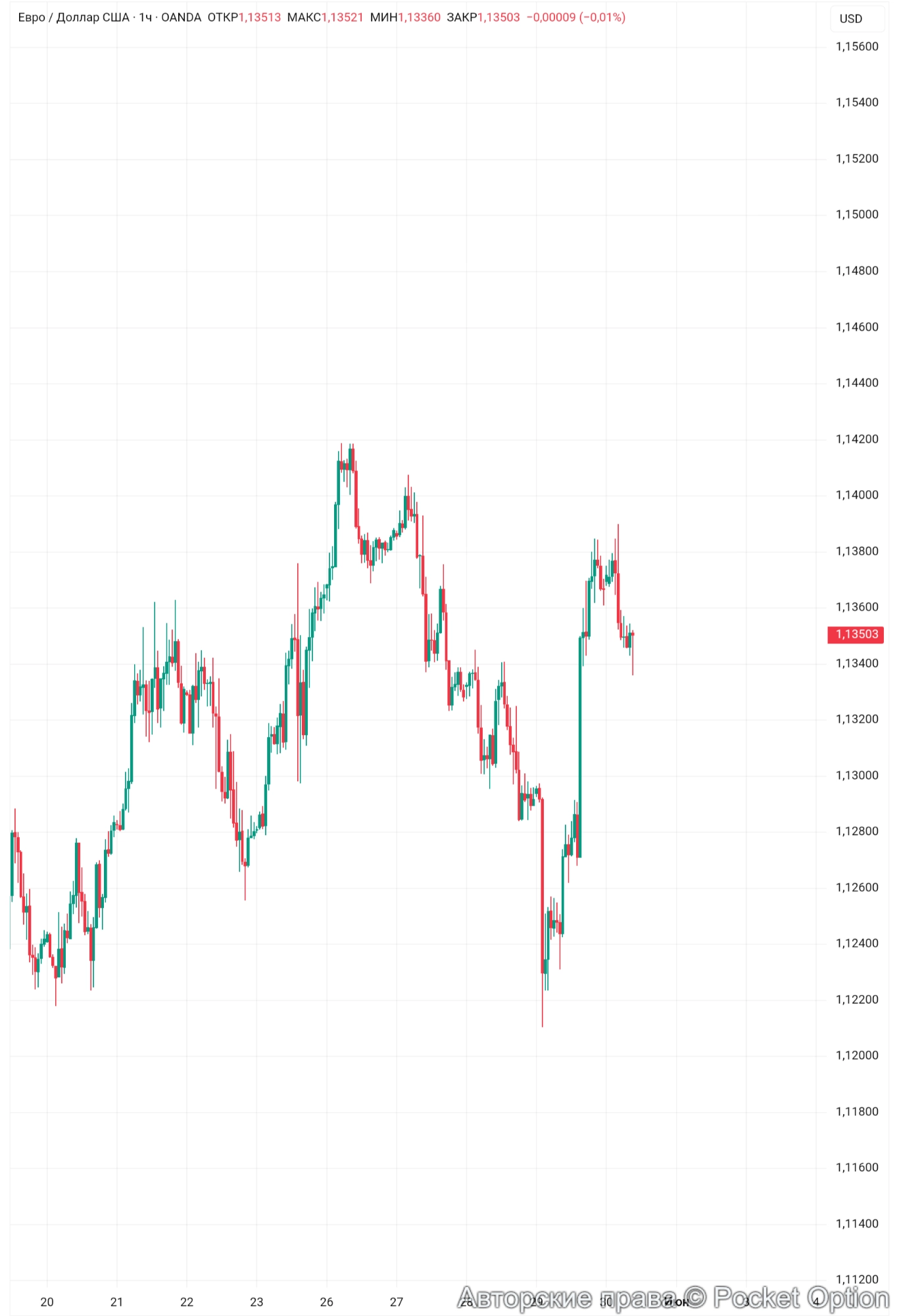 eur