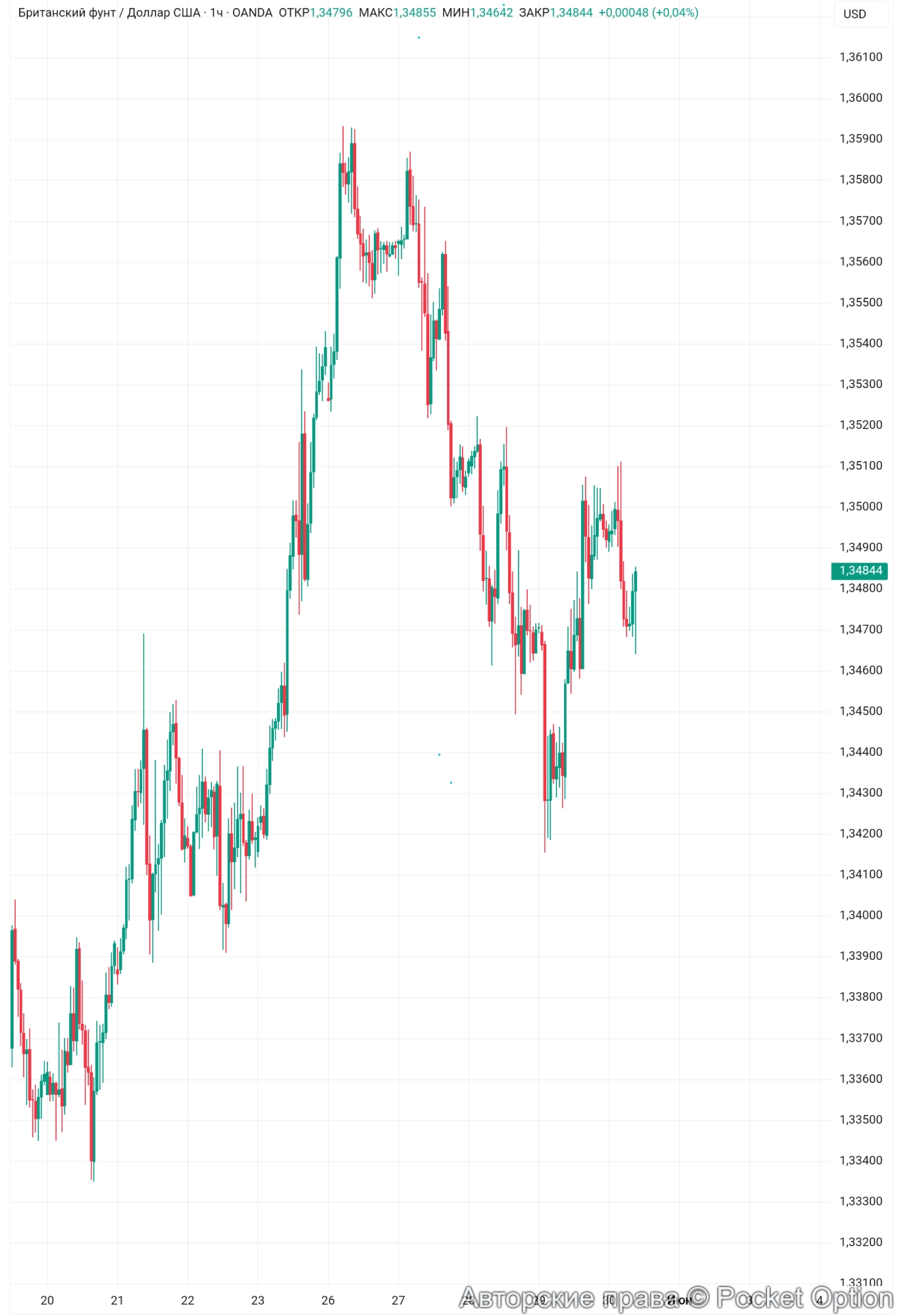 gbp