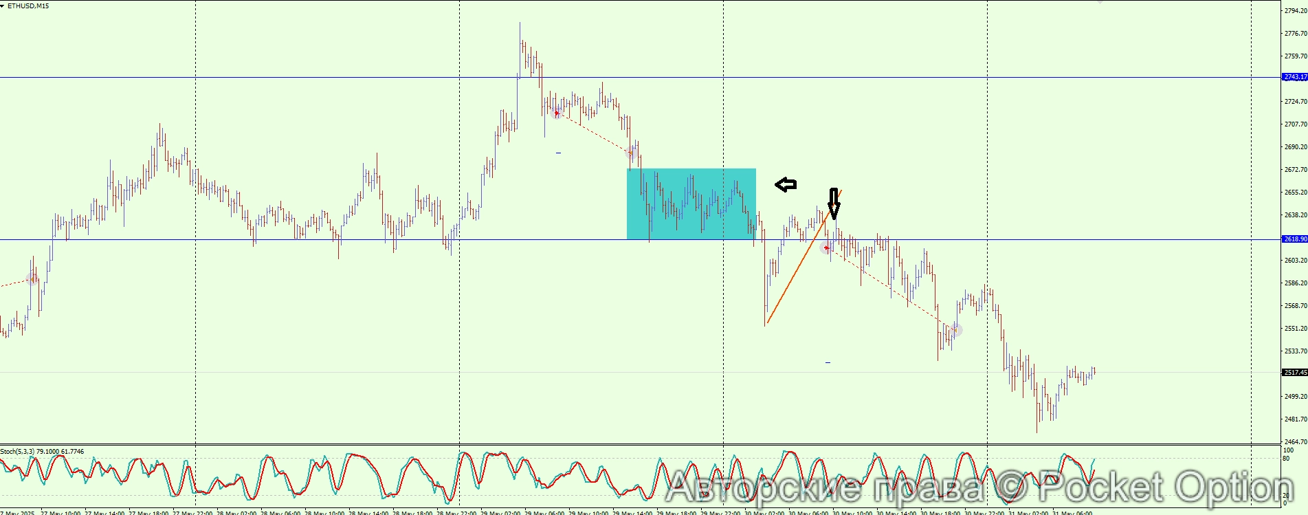 ETHUSD 30.5