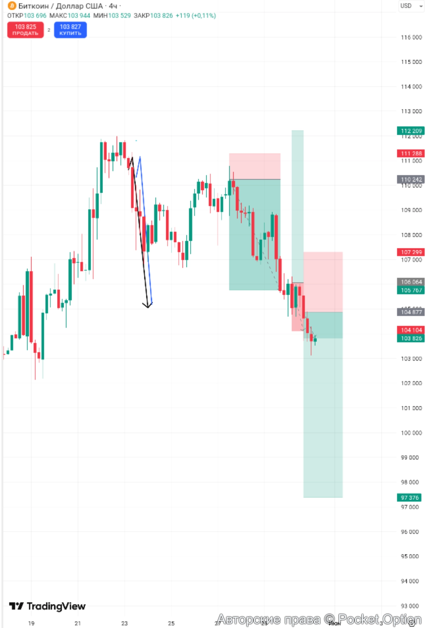btcusd