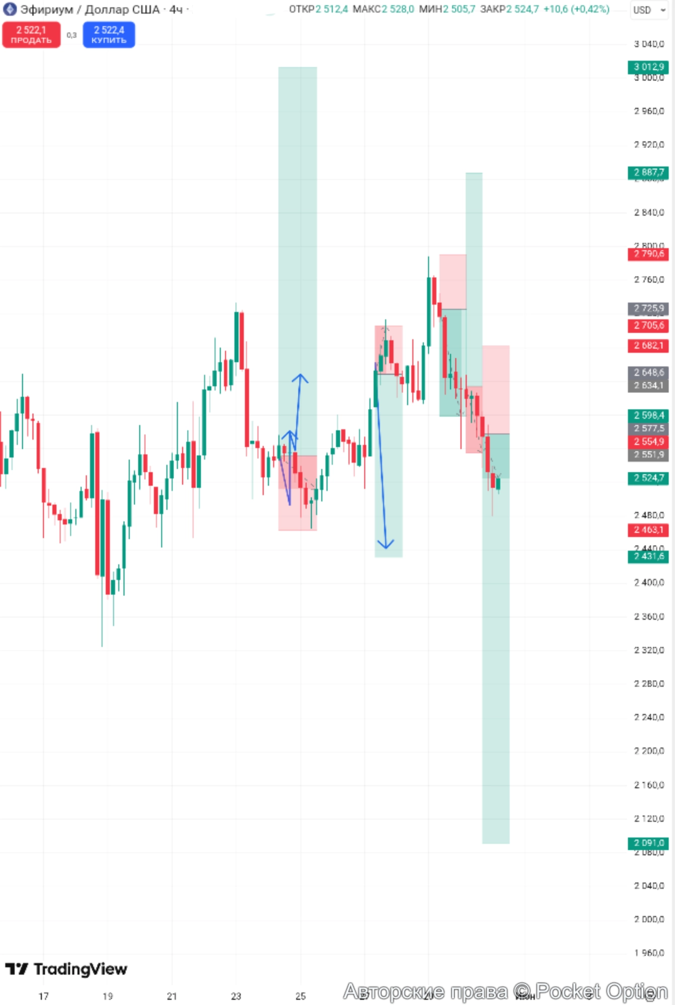 ethusd