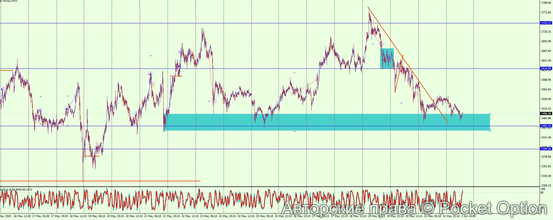 ETHUSD 1.6 png