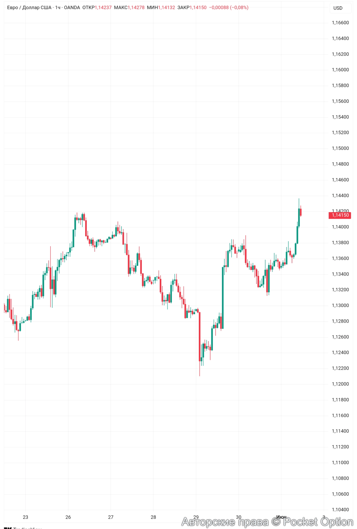 eur