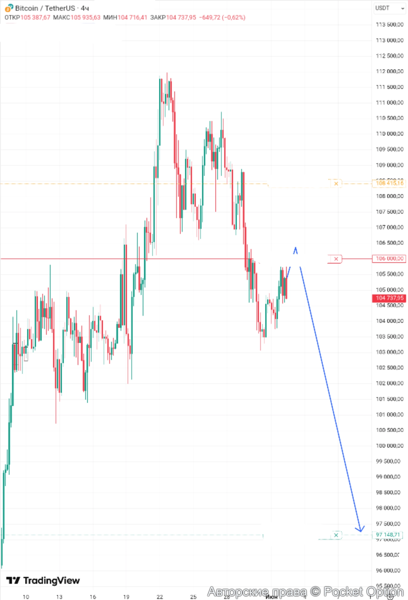 btcusdt