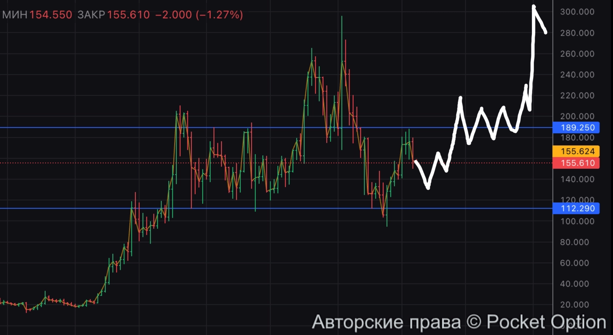 солана