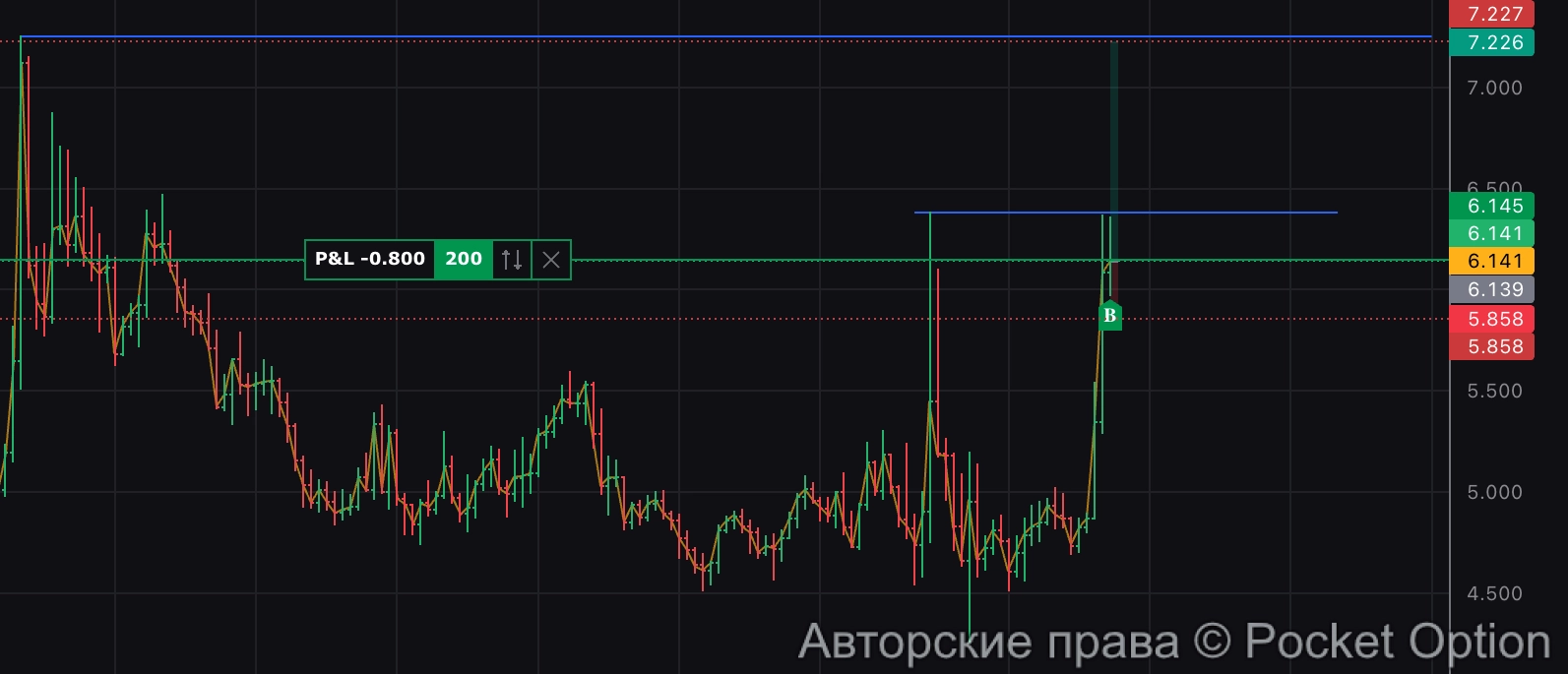 rpl пмп