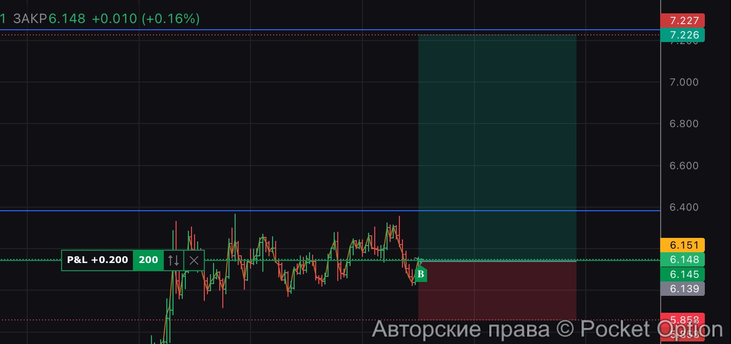 rpl цель