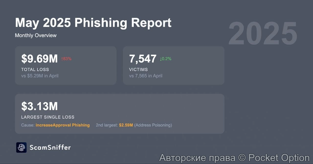 данные