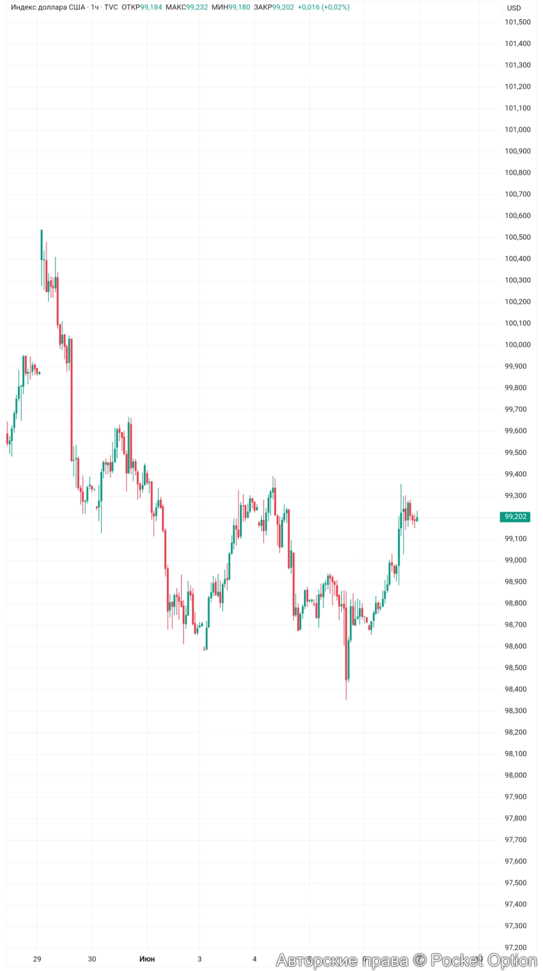 dxy