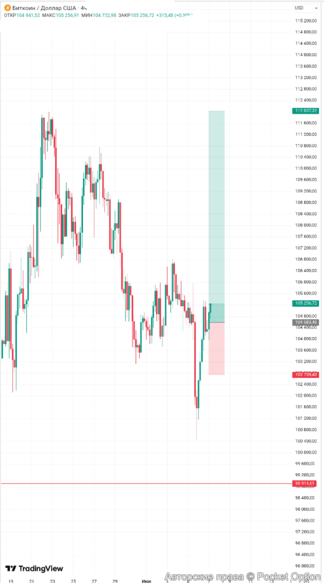 btcusd