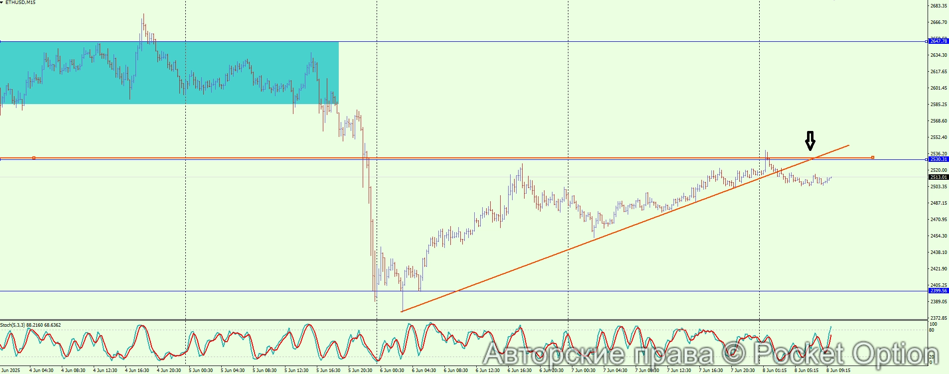ETHUSD 8.6