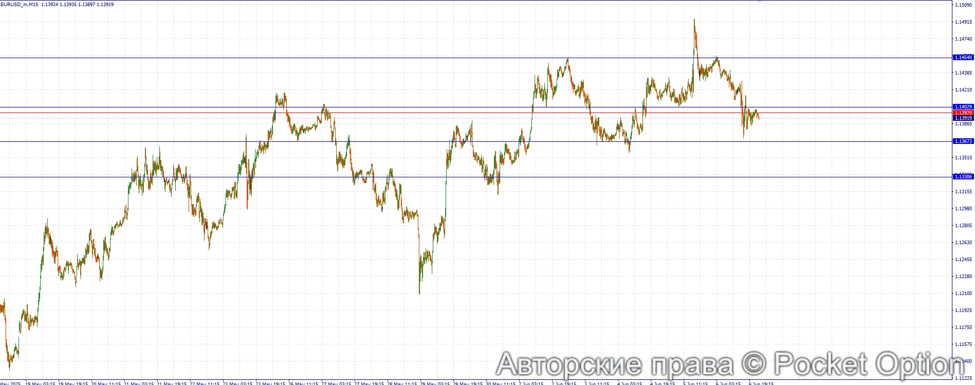 eurusd