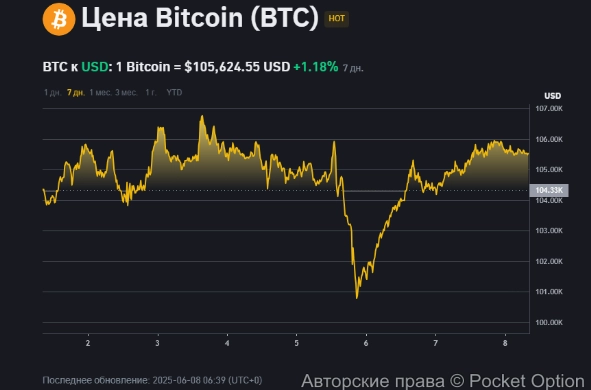 биткоин67