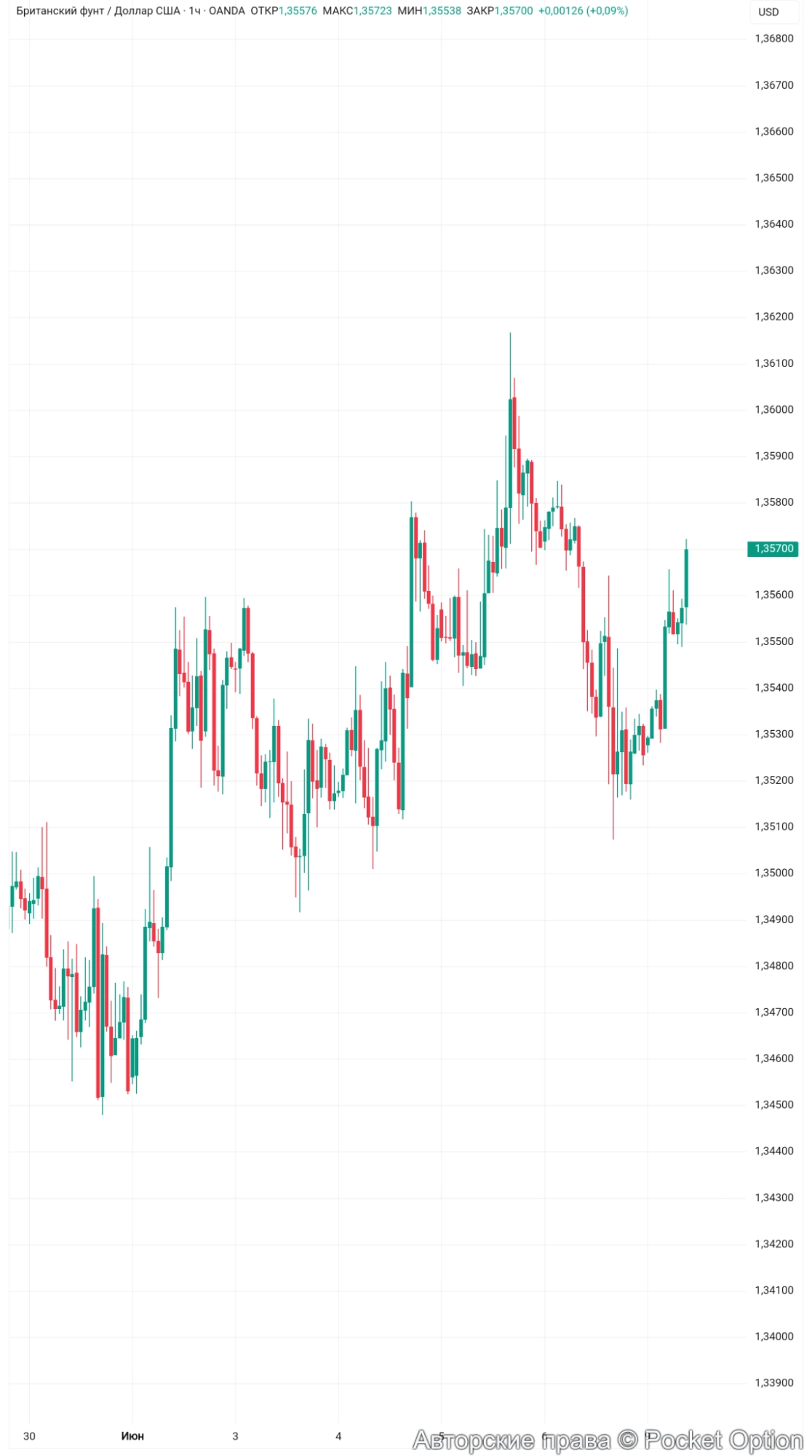 gbpusd