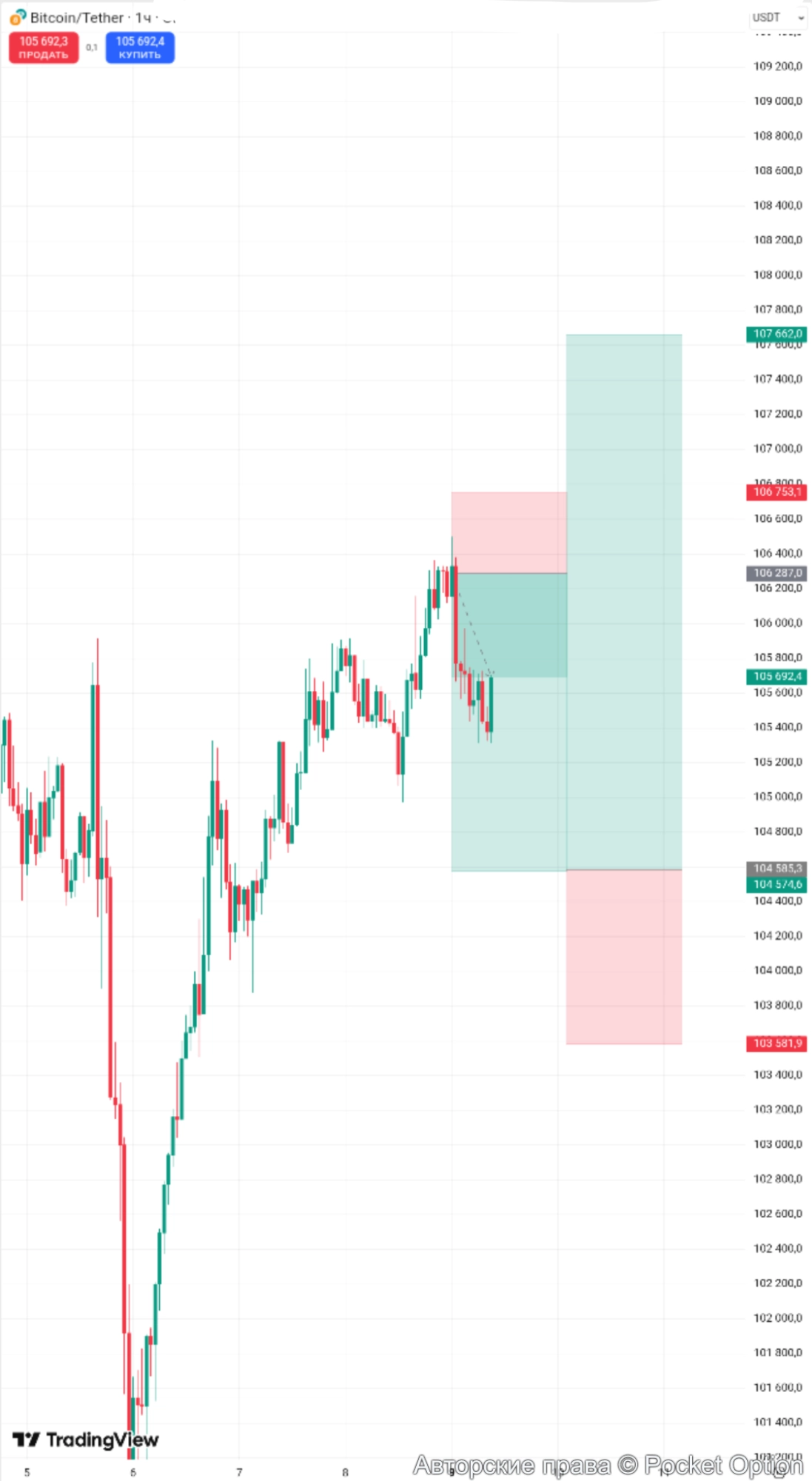 btcusdt