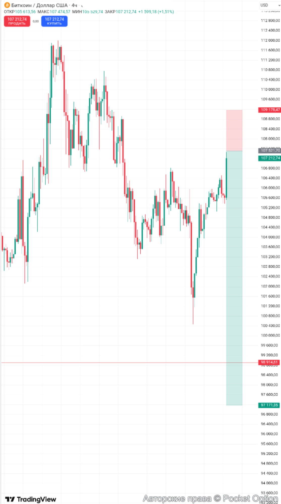 btcusdt