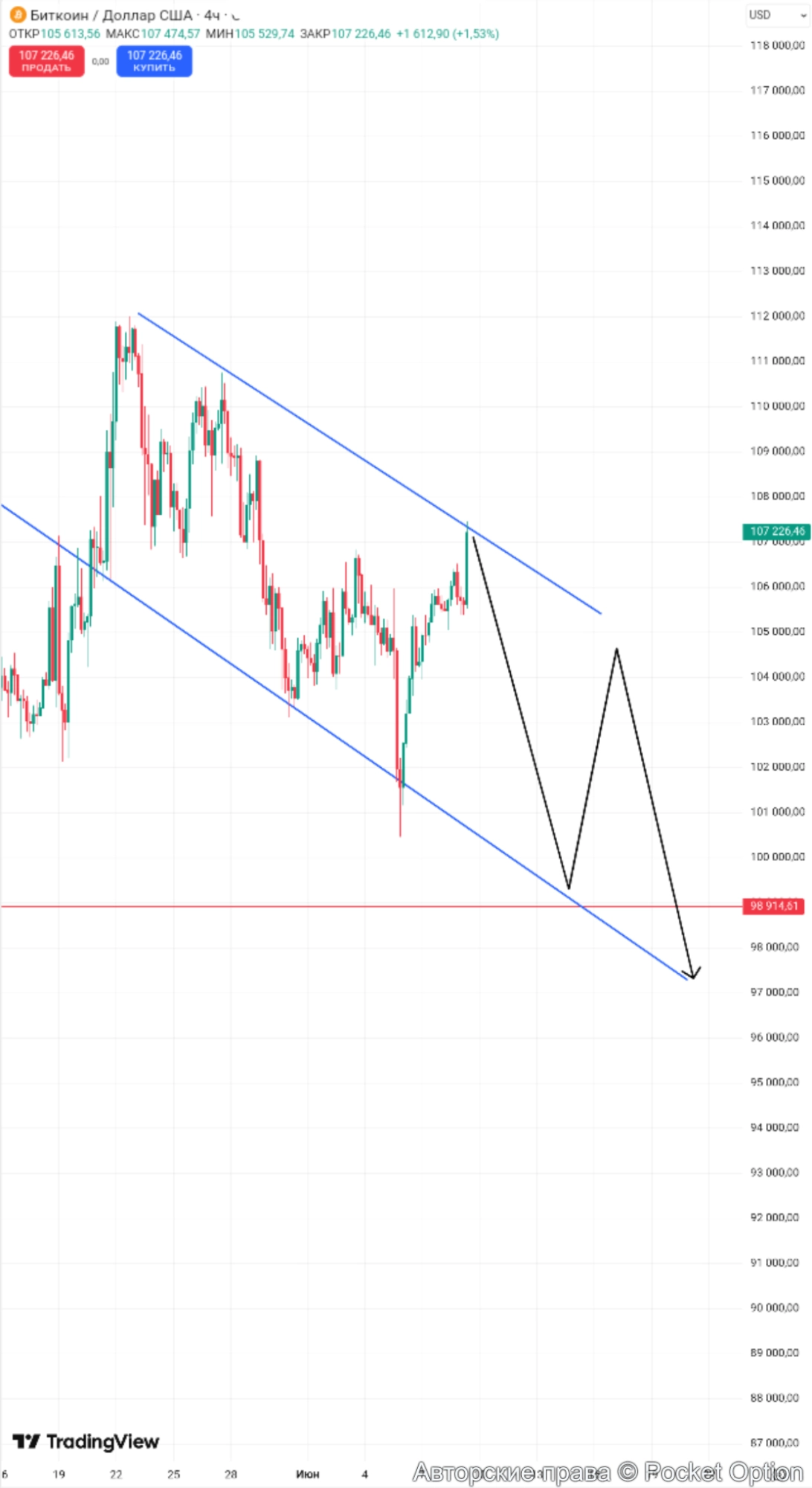 btcusd