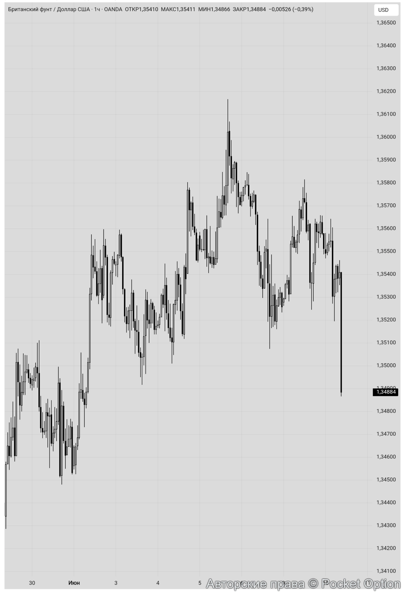 gbp