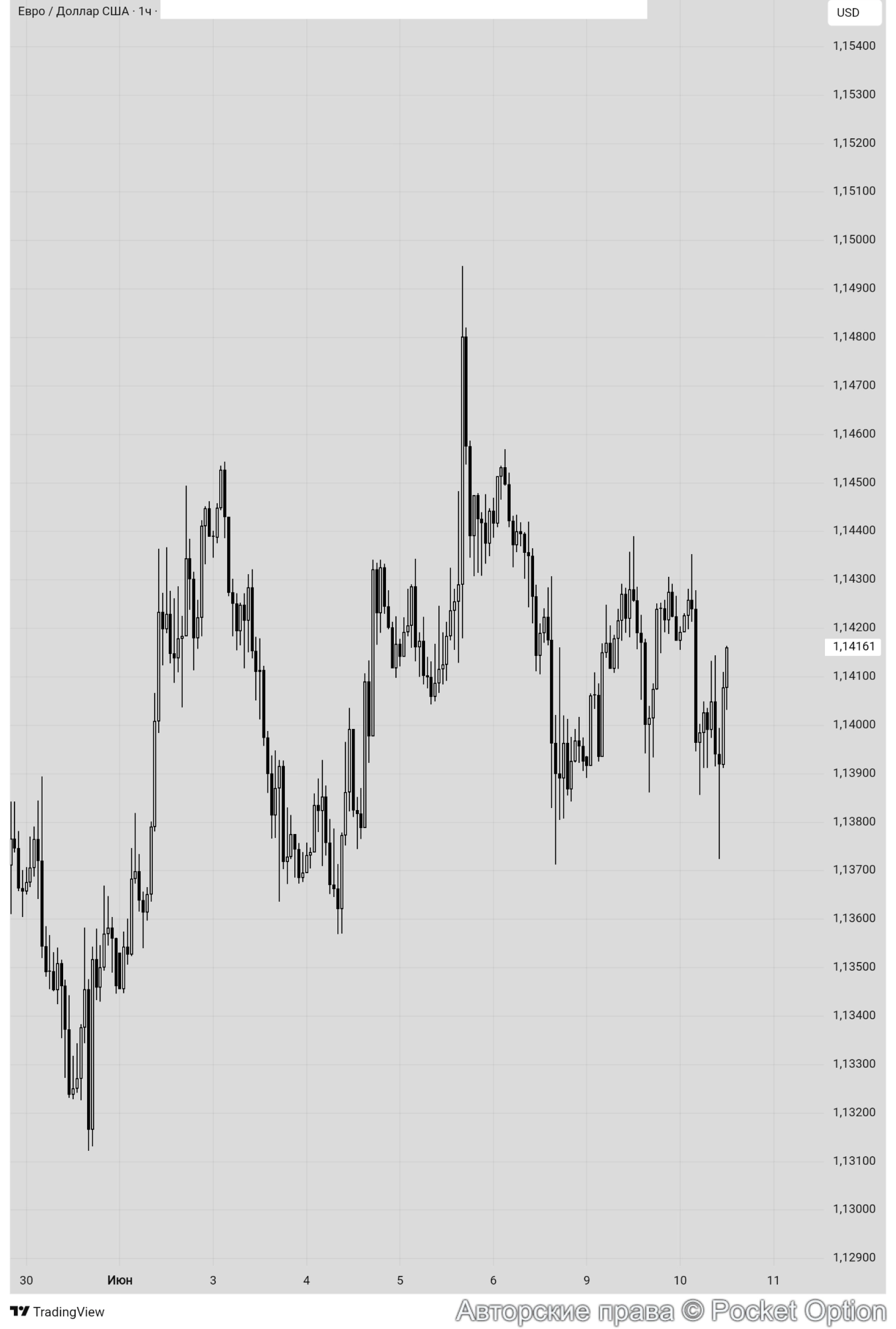 eurusd