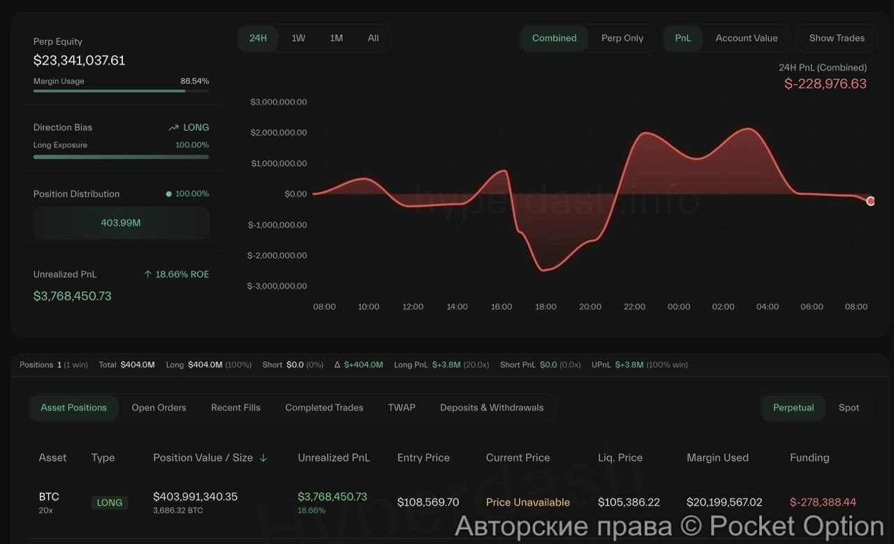 позиция