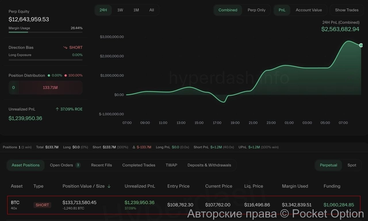 btc