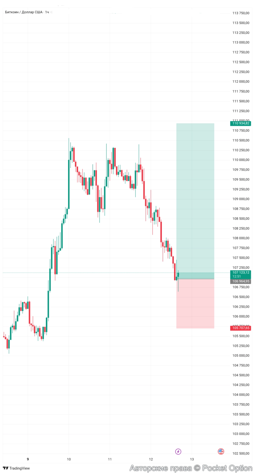 btcusdt
