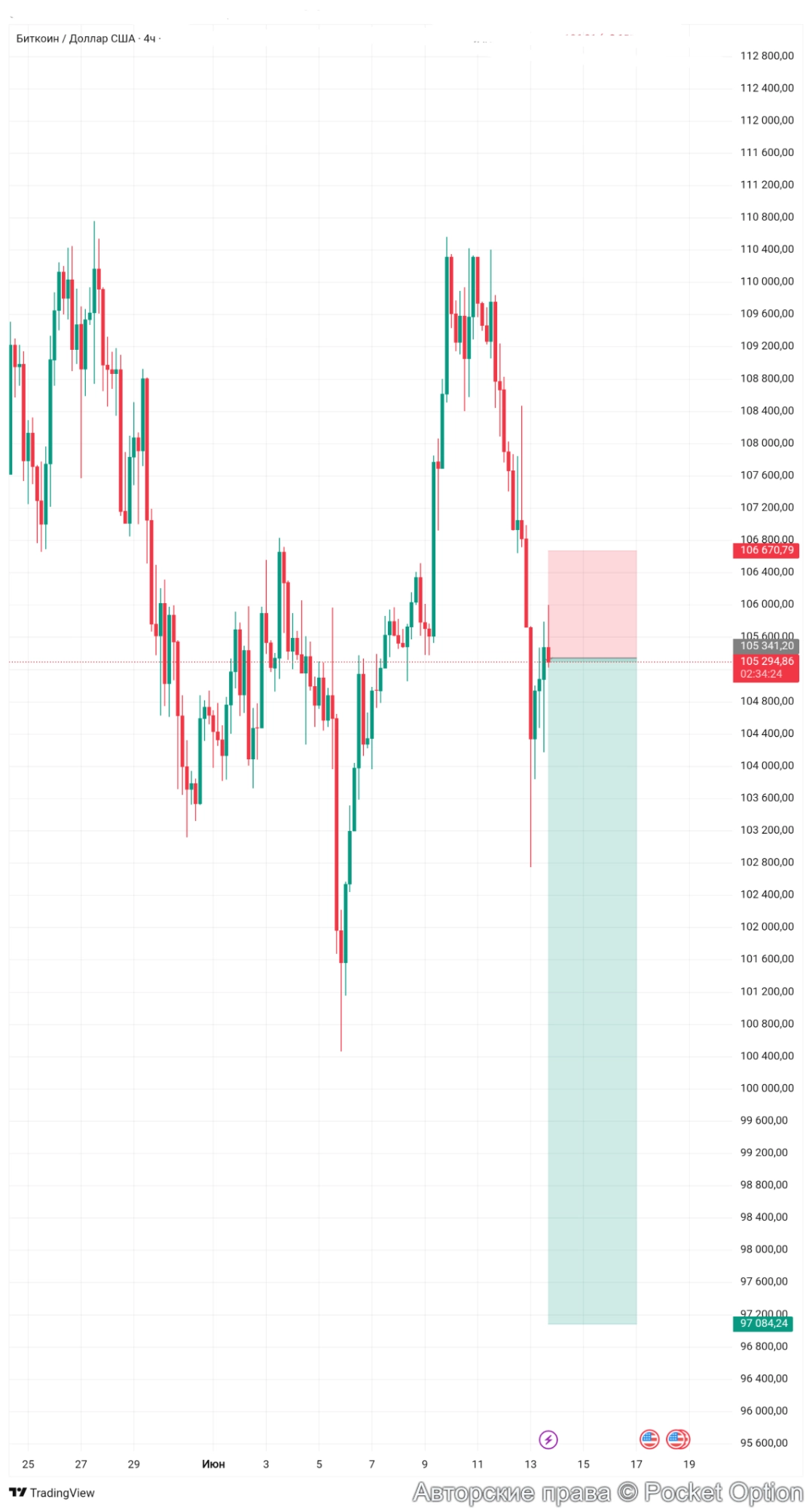 btcusdt
