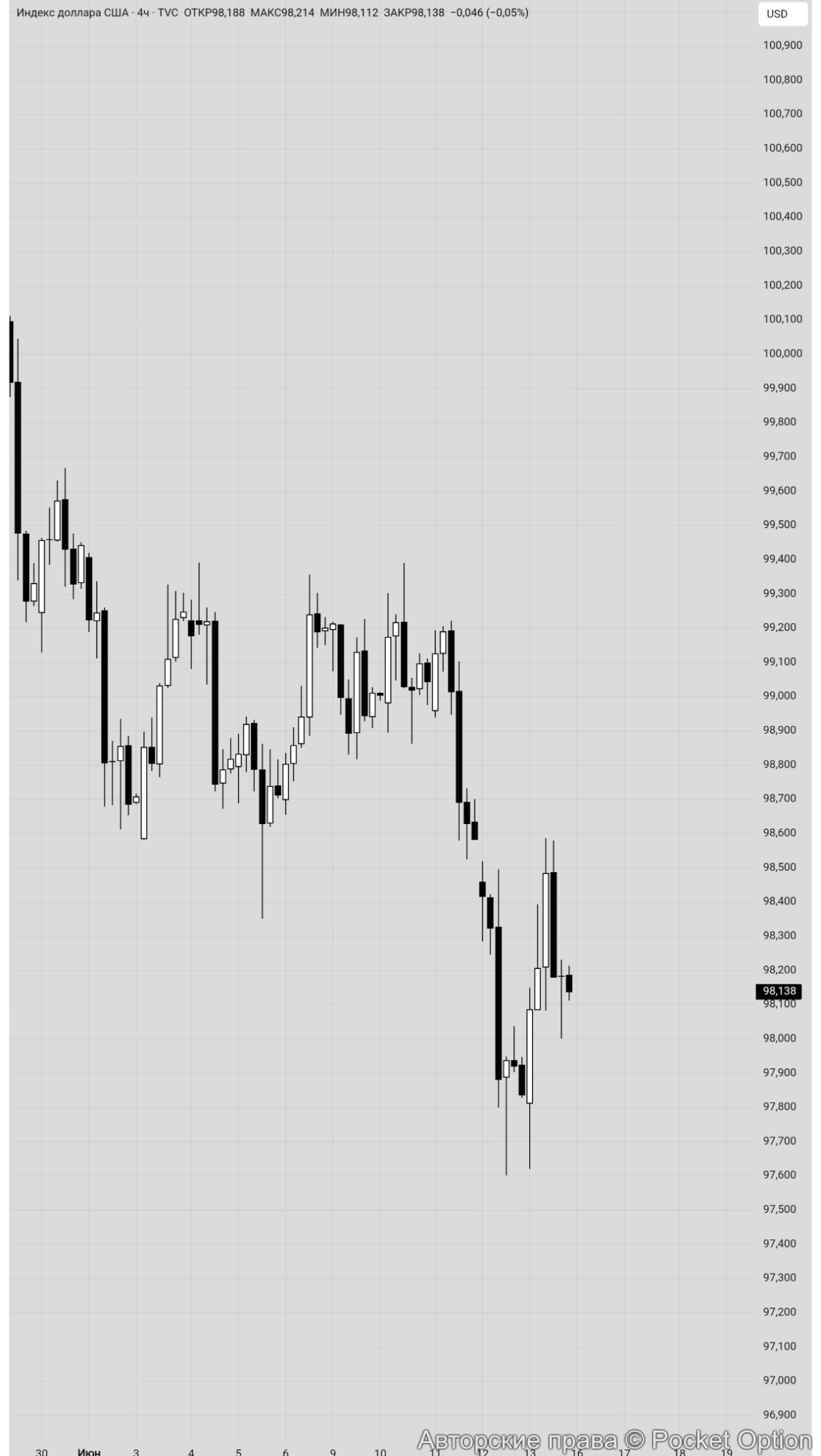 dxy