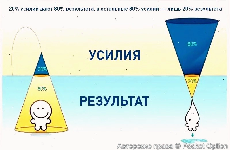 Pareto