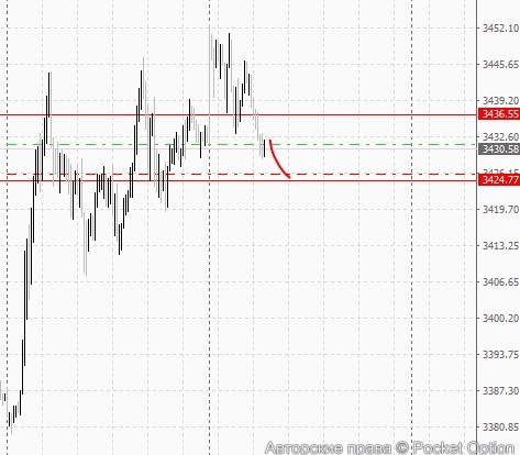 gld17