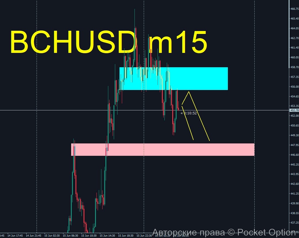 bch3