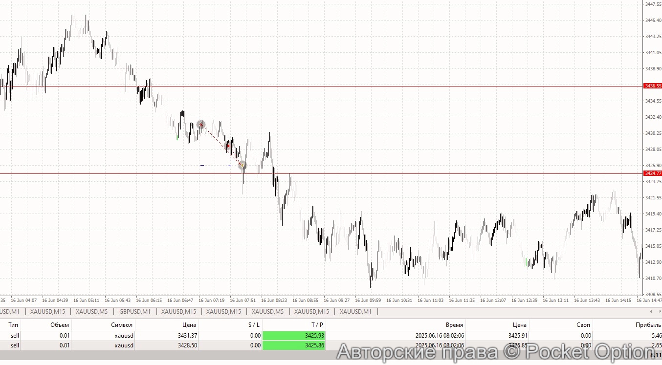gld17_i