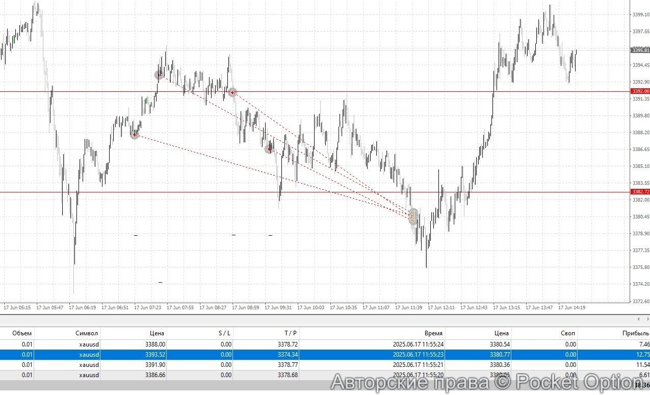 gld18_i