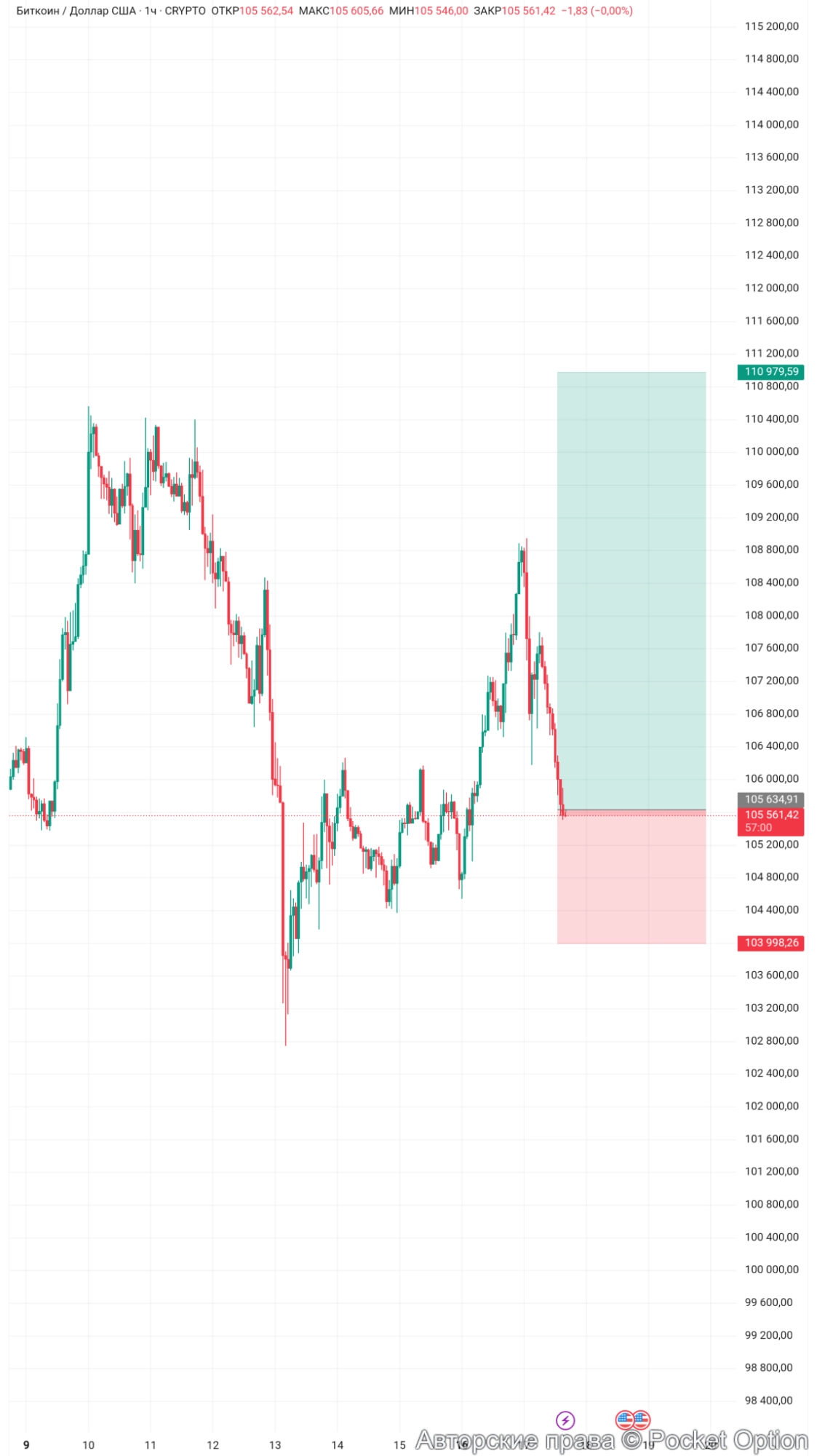 btcusdt