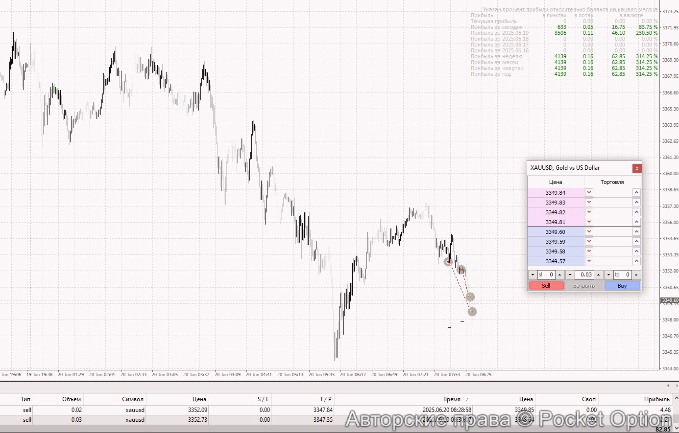 gld19