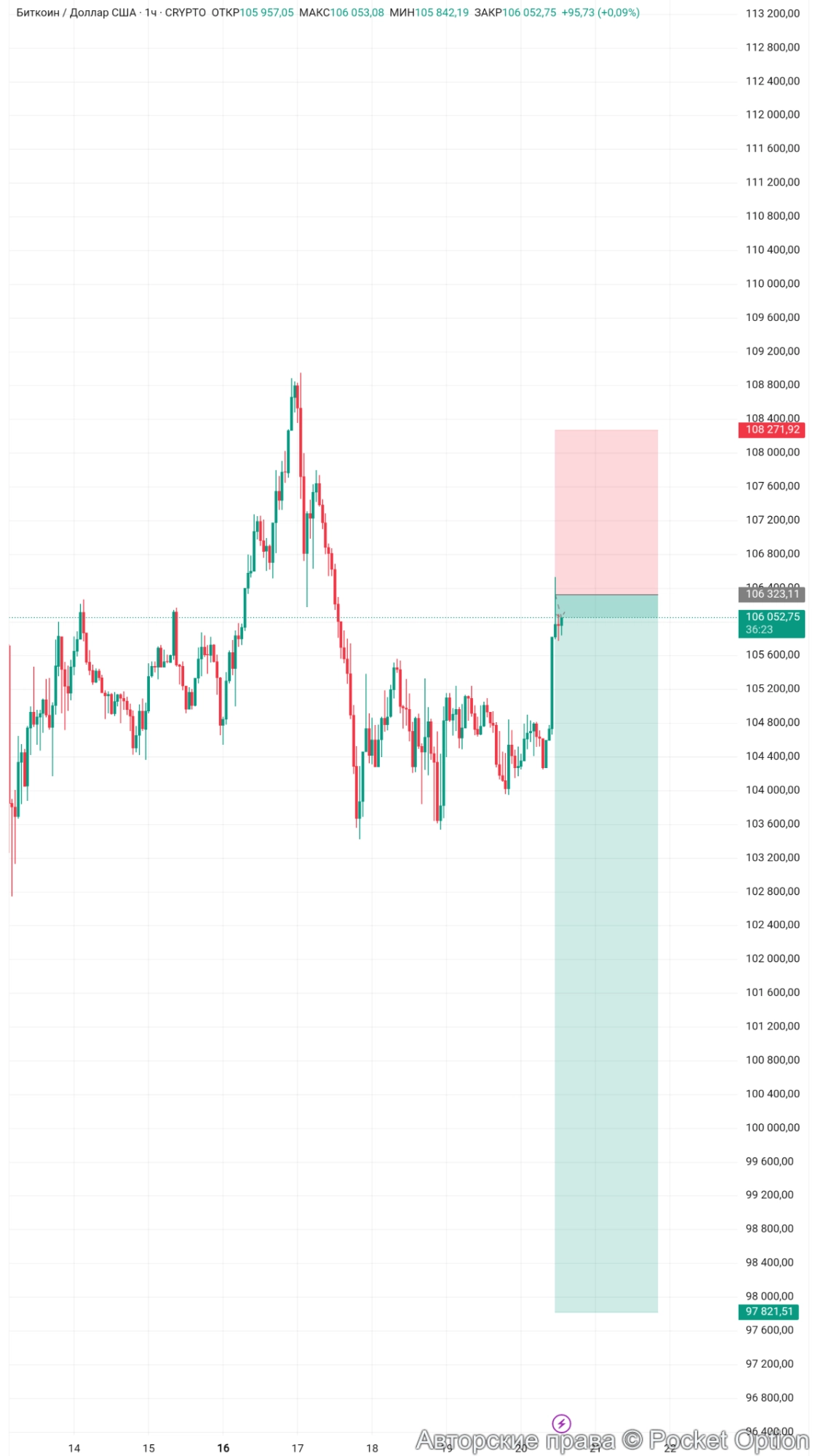 btcusd