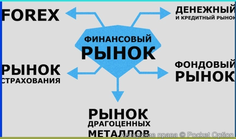 markets