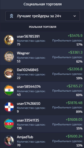 123