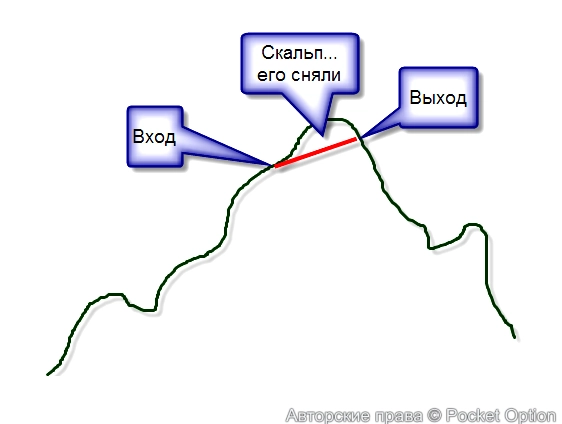 скальп
