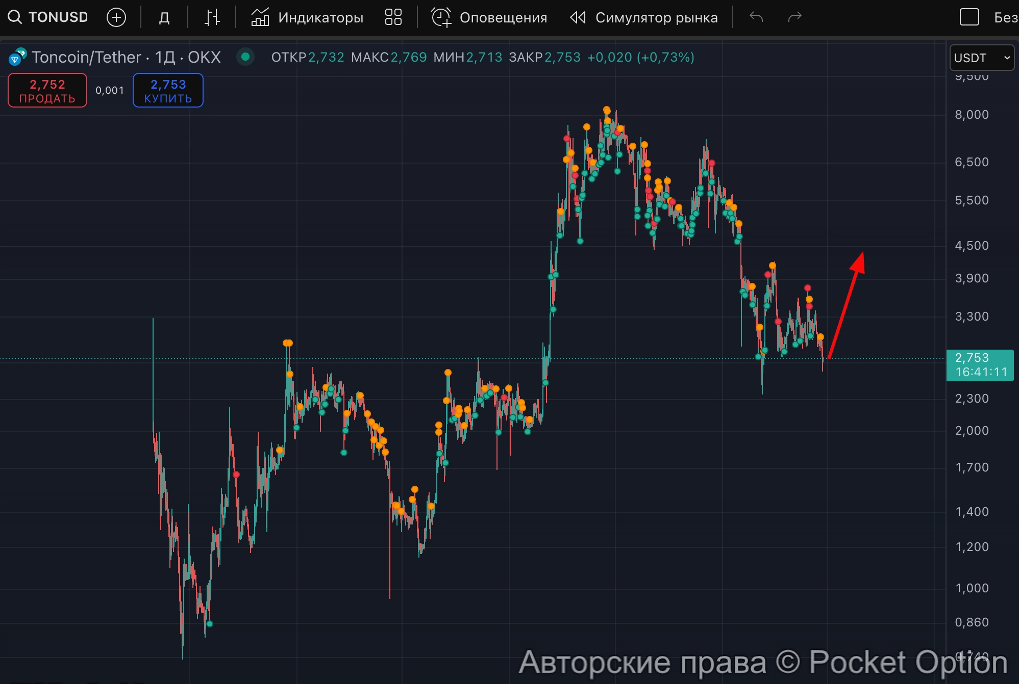ton к 4.5
