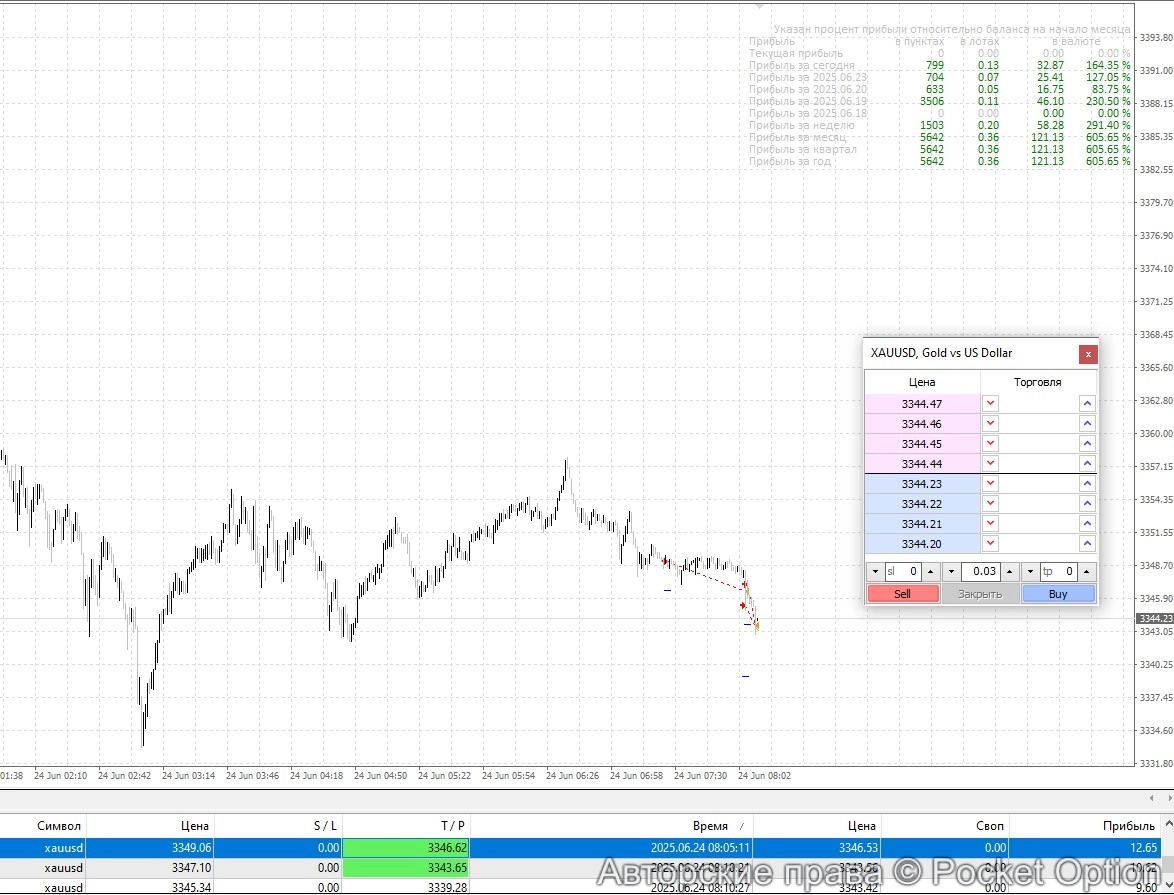 gld21