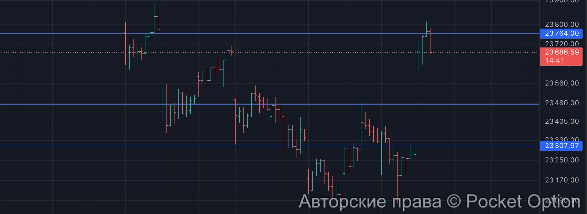 гэп дакс
