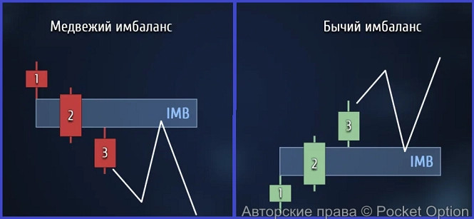имбаланс