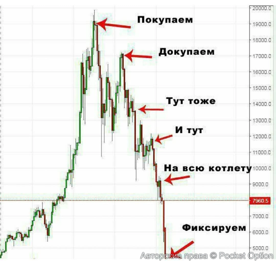убыток
