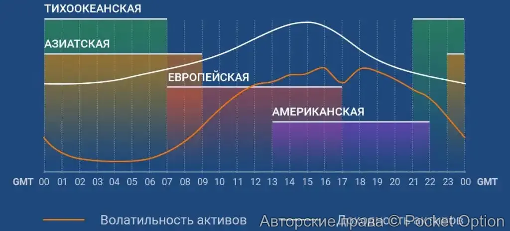 сессия