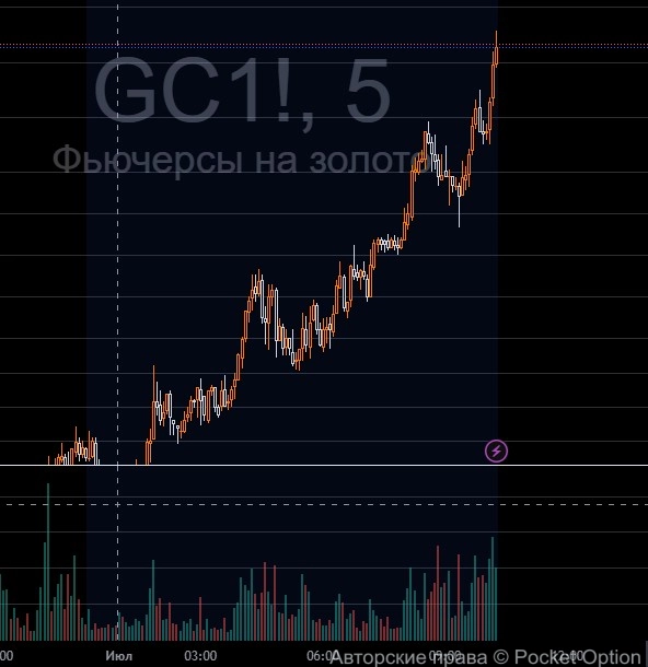 goldvol