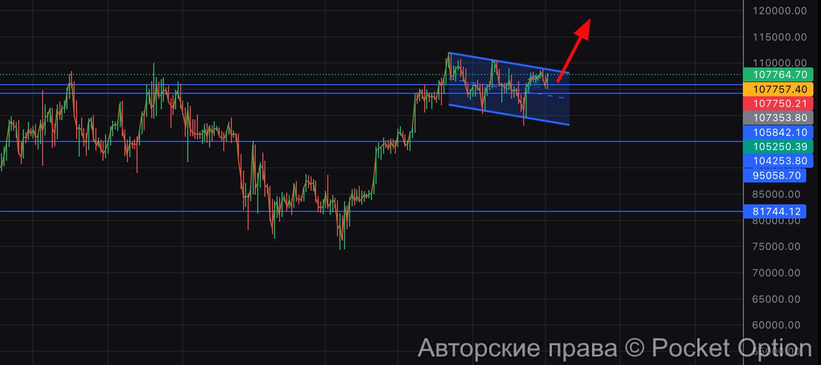 биткоин