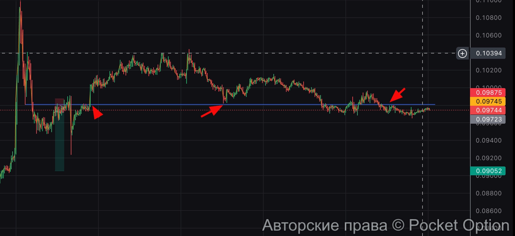 merl уровень