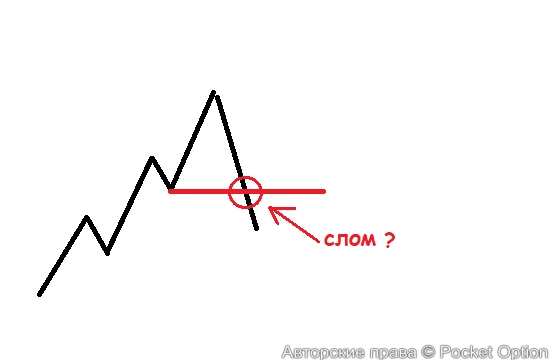 слом