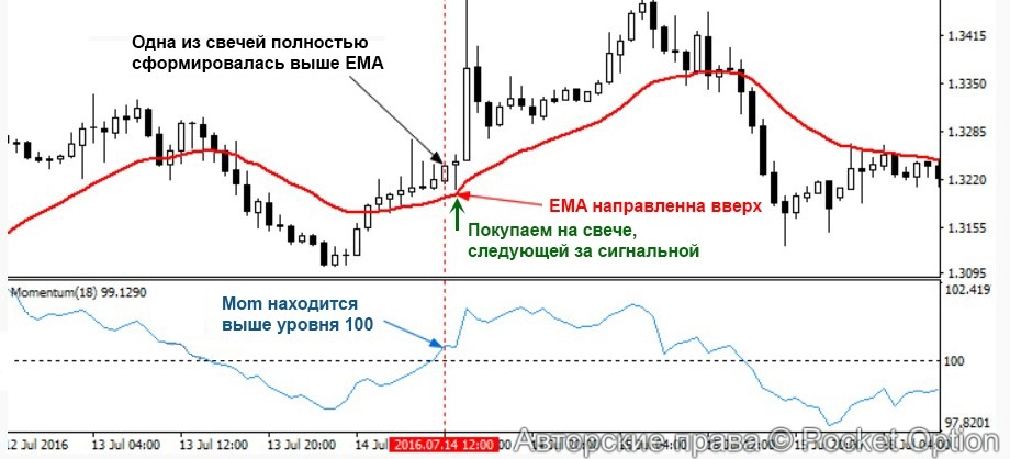 momentum
